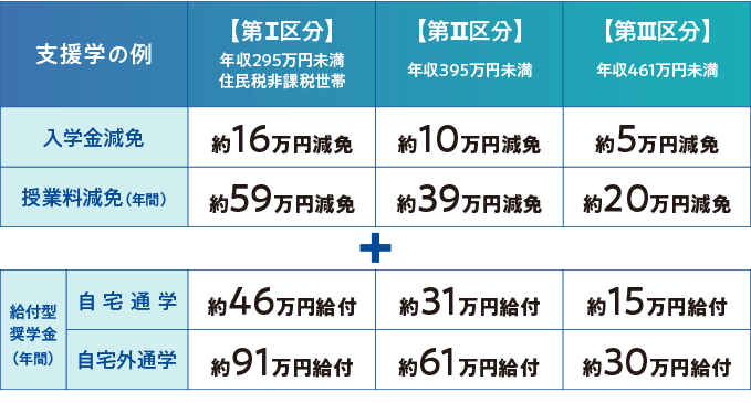 募集コース