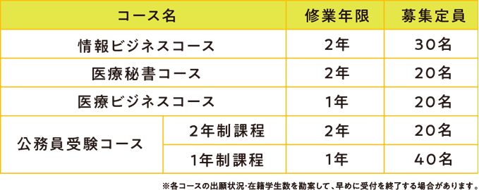 募集コース