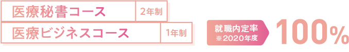 医療秘書コース（2年制） 医療ビジネスコース（1年制）