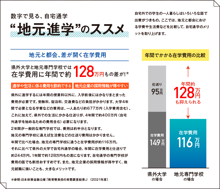 日本海情報ビジネス専門学校 Nib